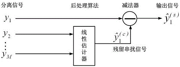 Speech signal enhancement technology method based on indoor multi-mobile source real-time processing