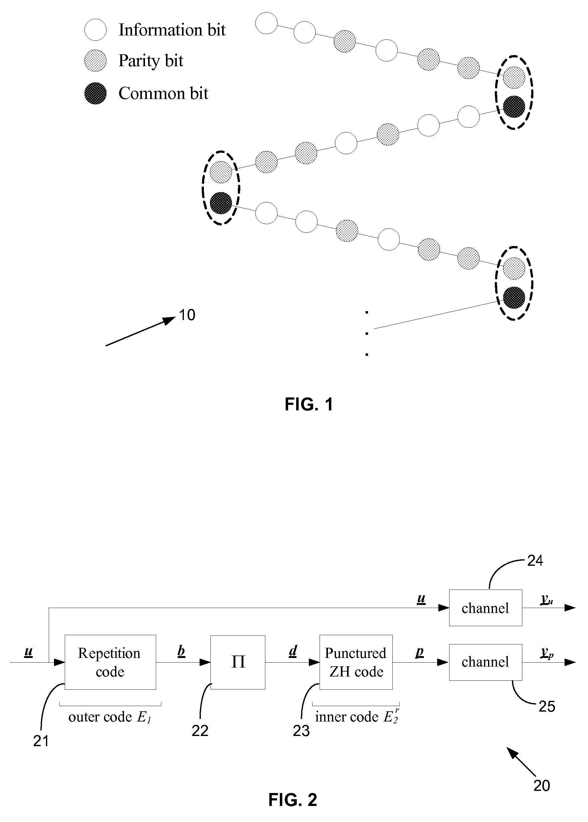 Low-complexity high-performance low-rate communications codes