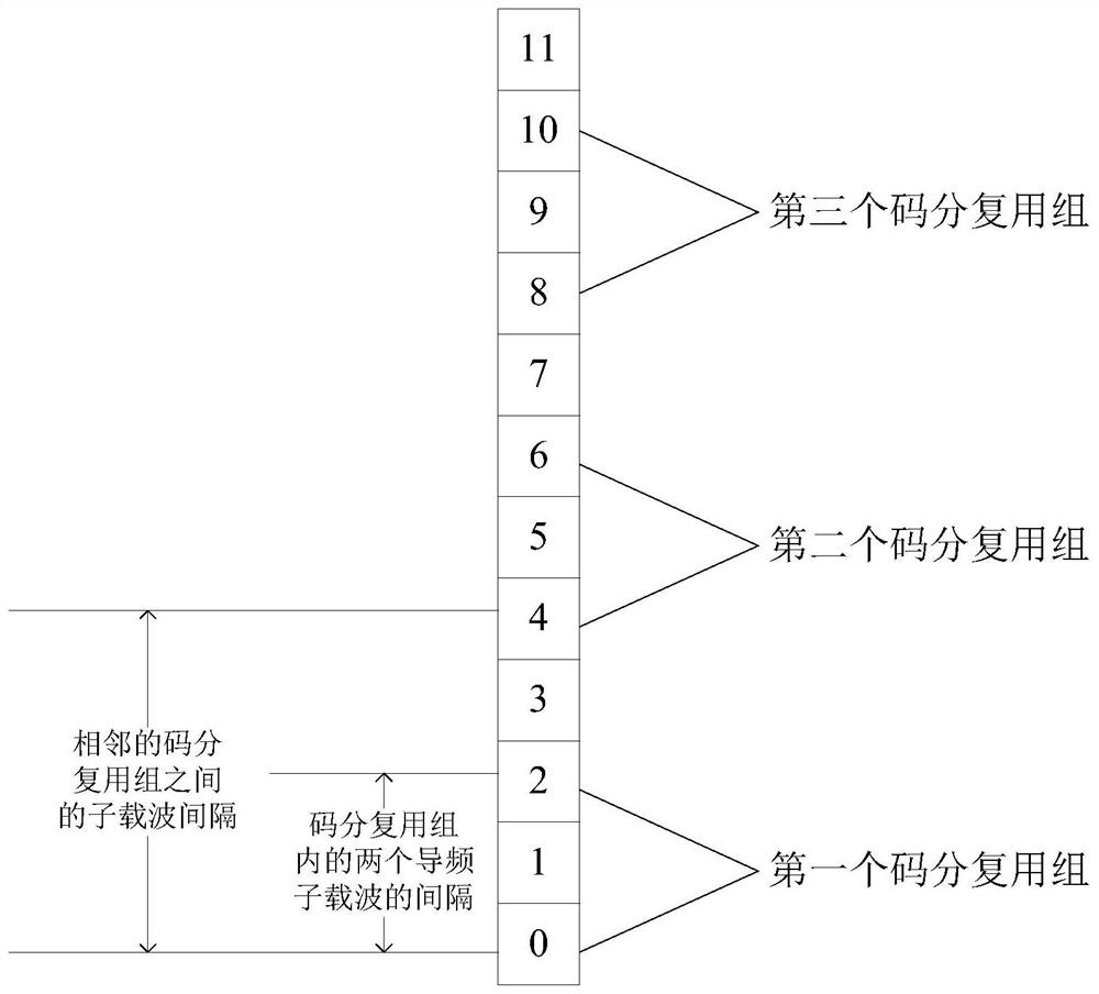 Data processing method, apparatus, storage medium and processor for channel estimation