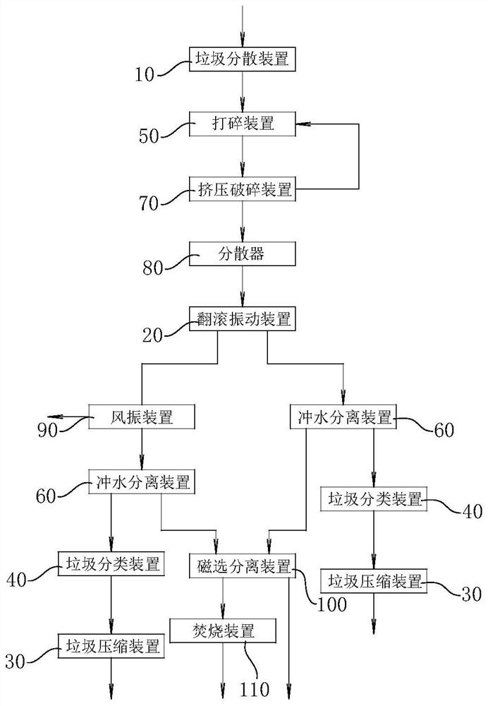 Rough garbage disposal method