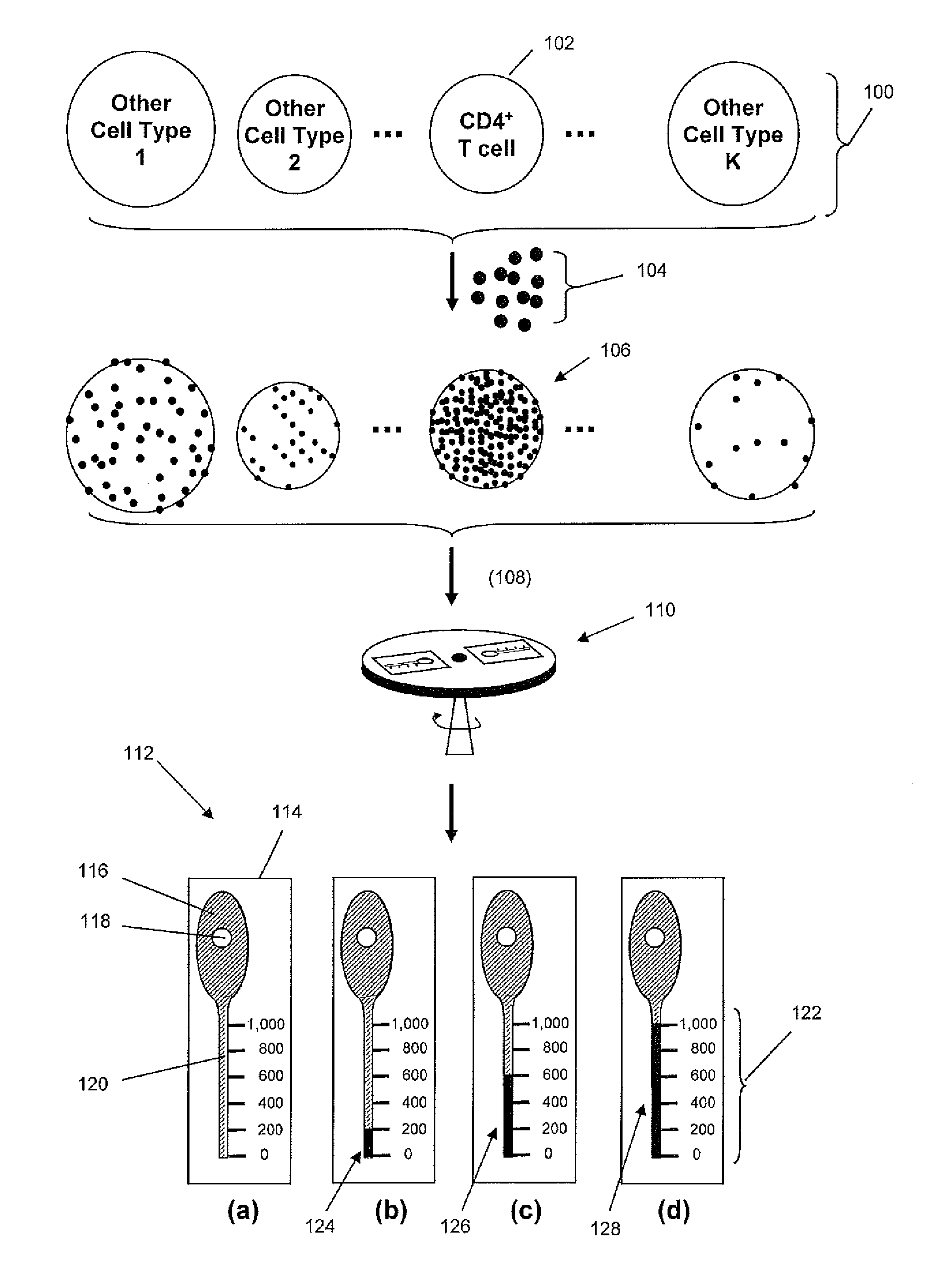 Density-based cell detection system