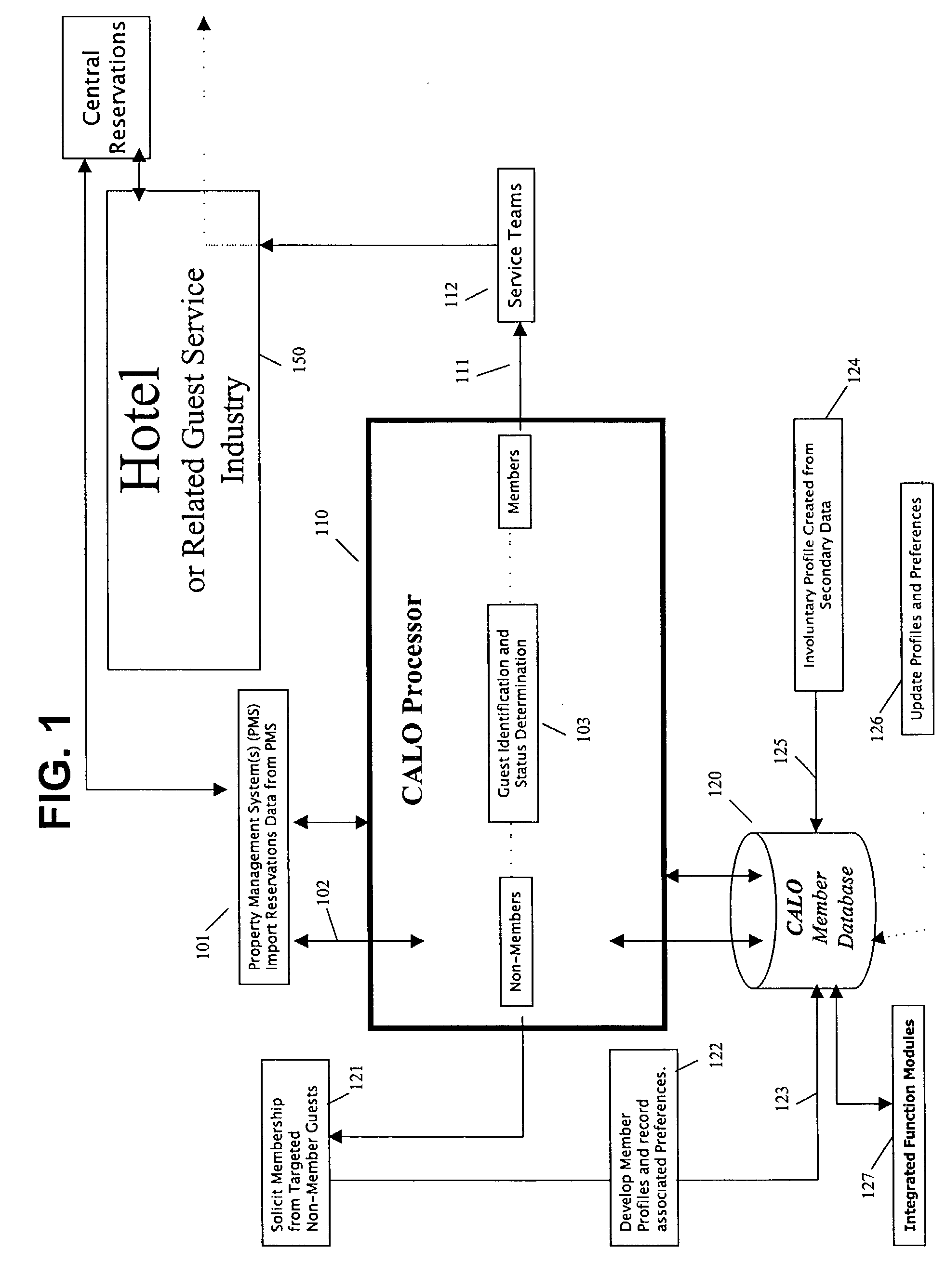 Guest relationship management system