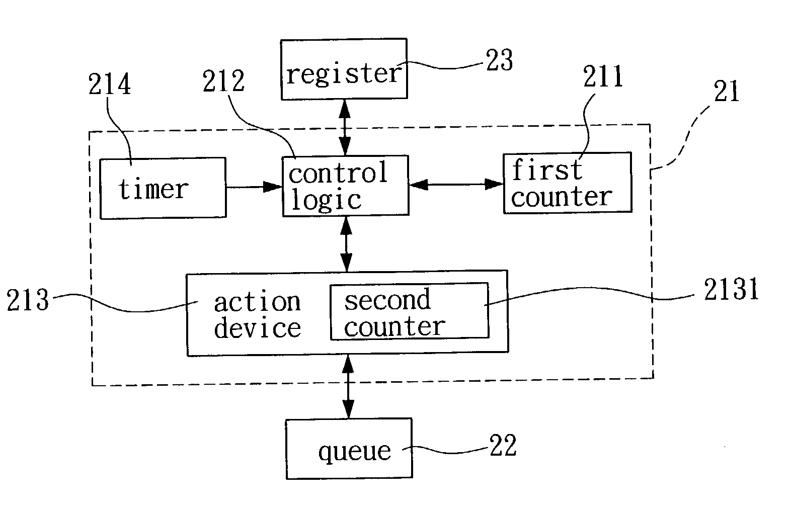 Apparatus and method for bandwidth control