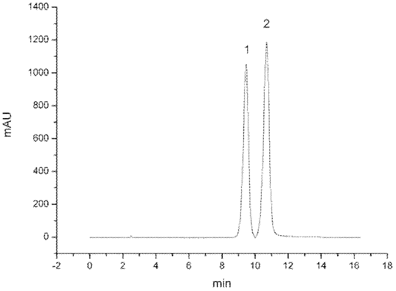 Cultivating method for cordyceps militaris by using manyprickle acathopanax root