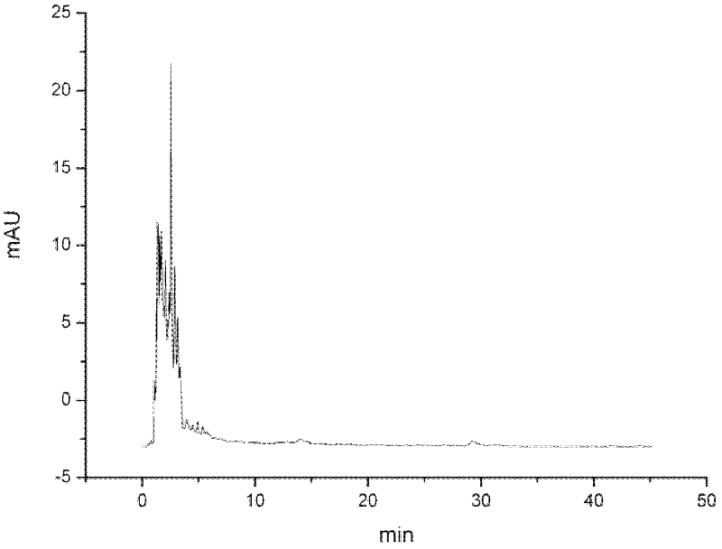 Cultivating method for cordyceps militaris by using manyprickle acathopanax root