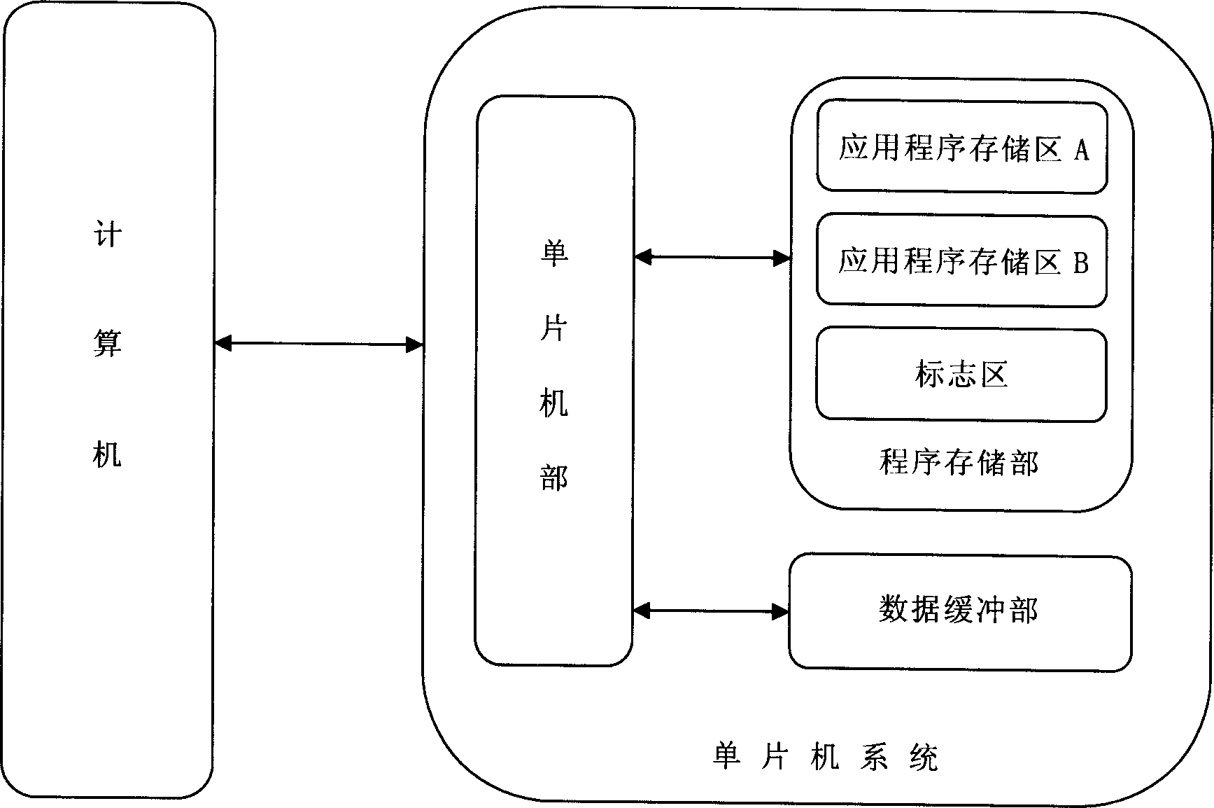 Upgrading device and method in operation for monolithic processor system