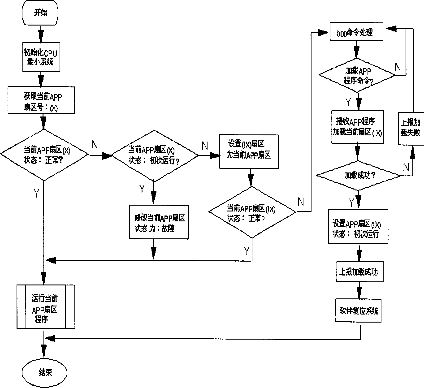 Upgrading device and method in operation for monolithic processor system