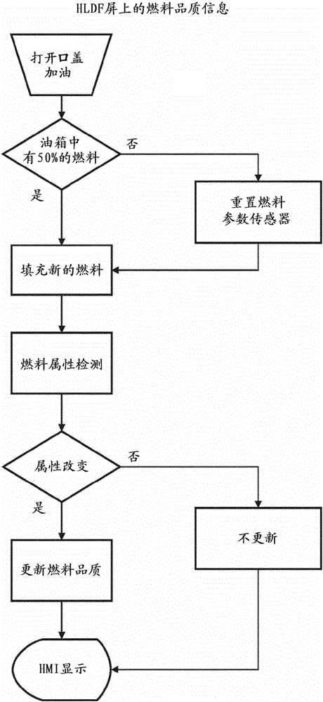 Methods and system for determining fuel quality in vehicle