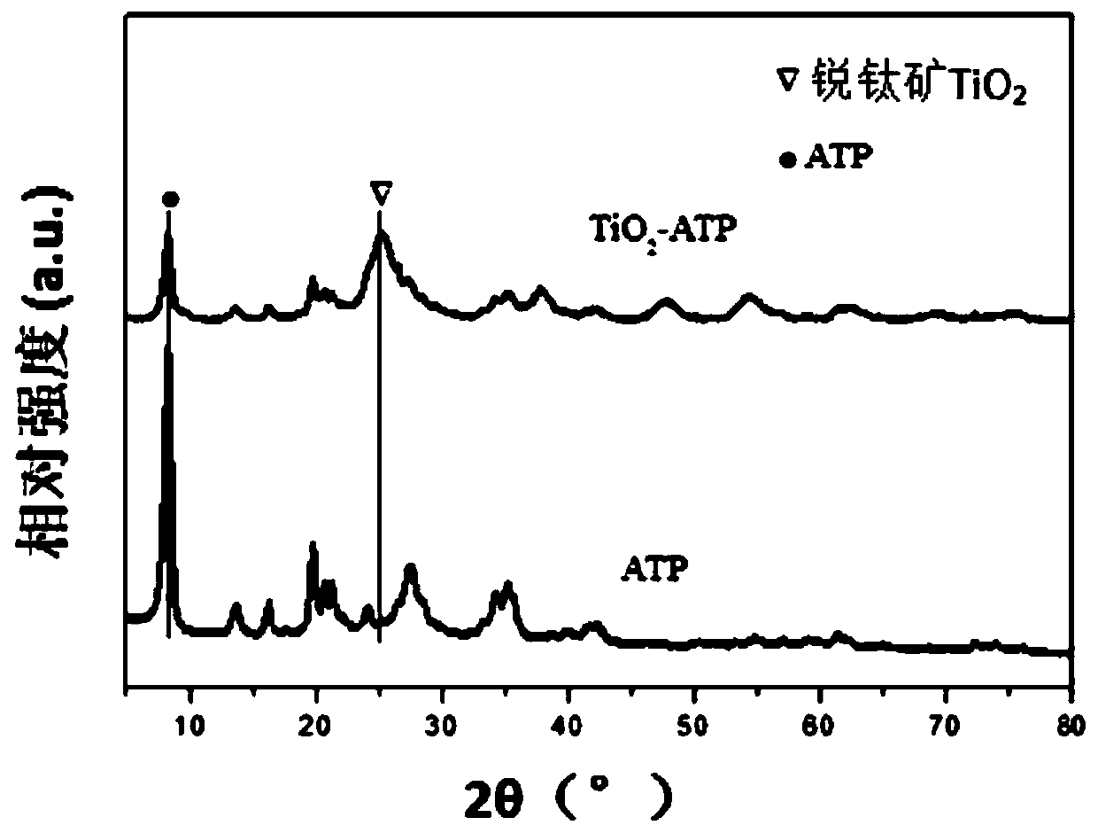 High-flux anti-pollution reverse osmosis membrane and preparation method thereof