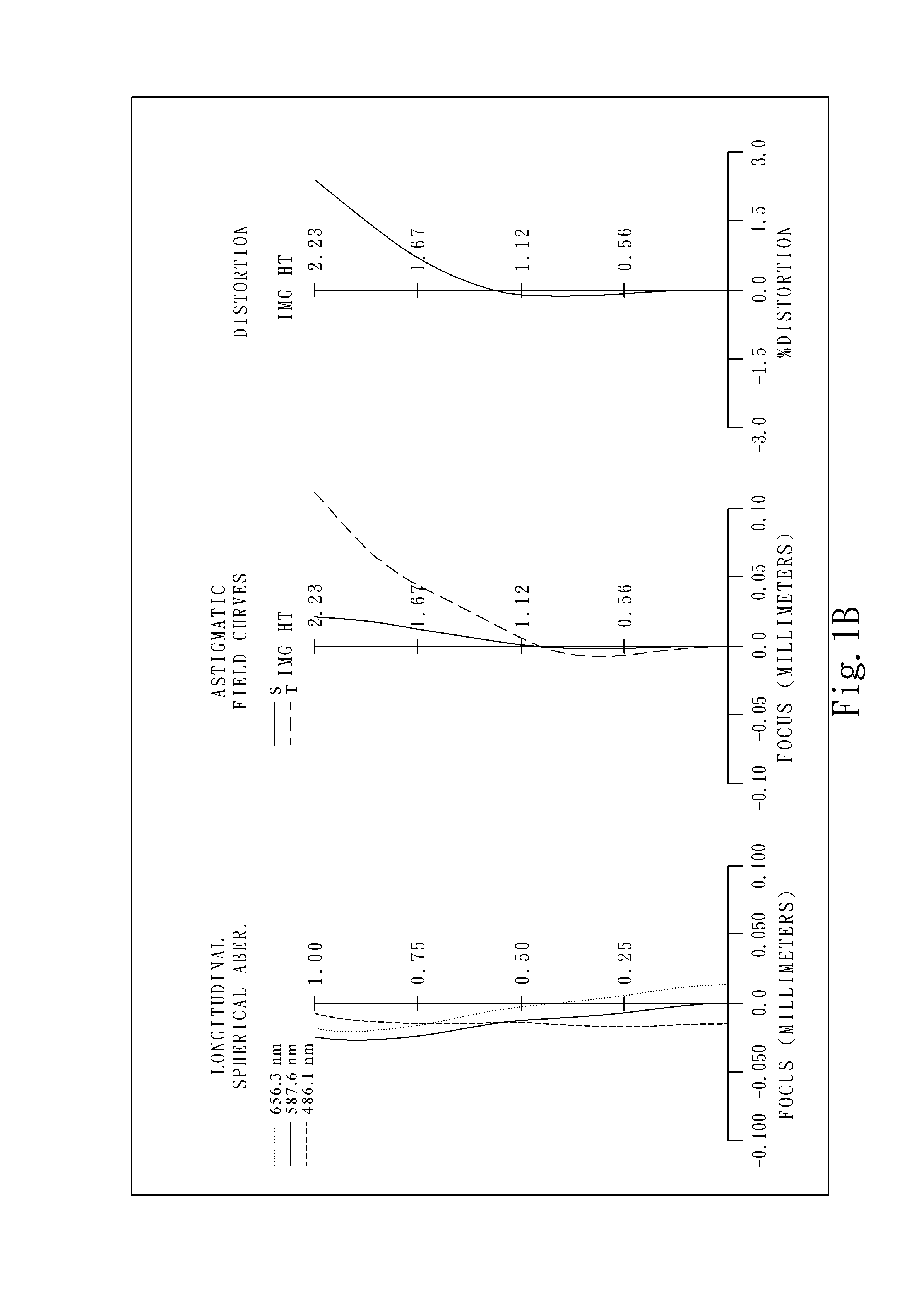 Imaging lens system, image capturing device and electronic device