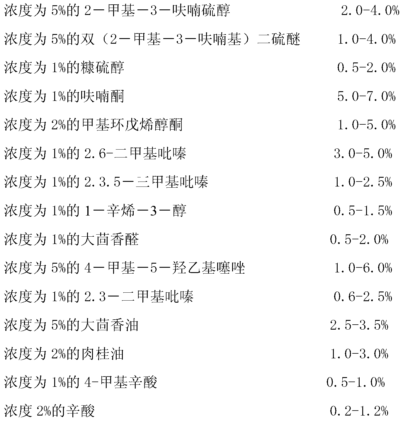 Mixed-type oily beef essence and preparation method thereof