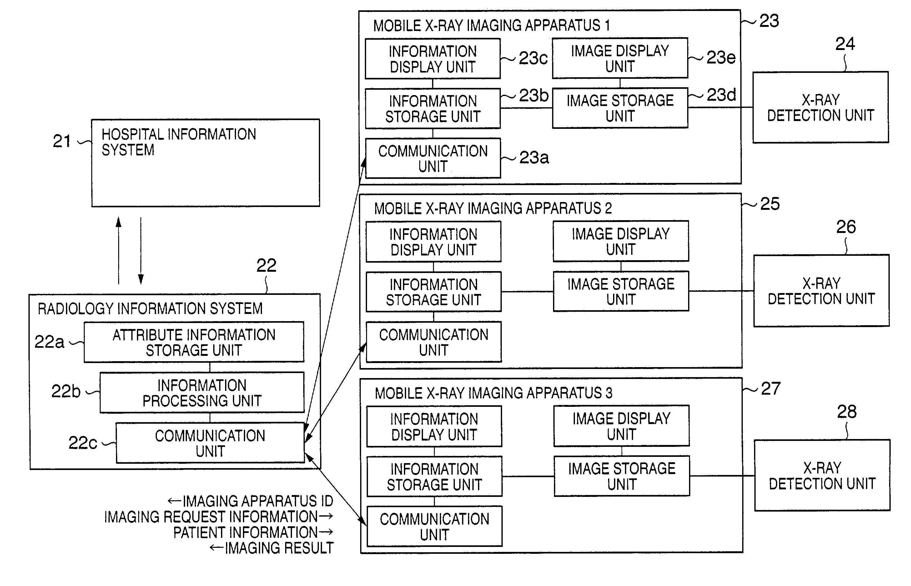 Mobile radiographic apparatus, radiographic system, radiographic method, program, computer-readable storage medium, and information system