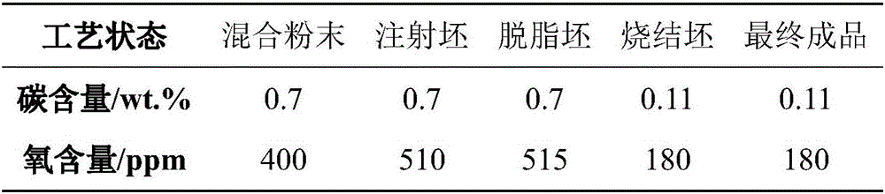 Method of preparing MIM418 alloy through low-oxygen content mother alloy method