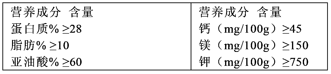 Wheat germ feed for breeding sow and preparation method of wheat germ feed