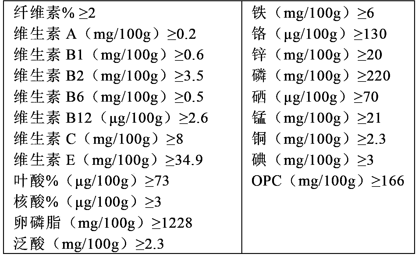 Wheat germ feed for breeding sow and preparation method of wheat germ feed