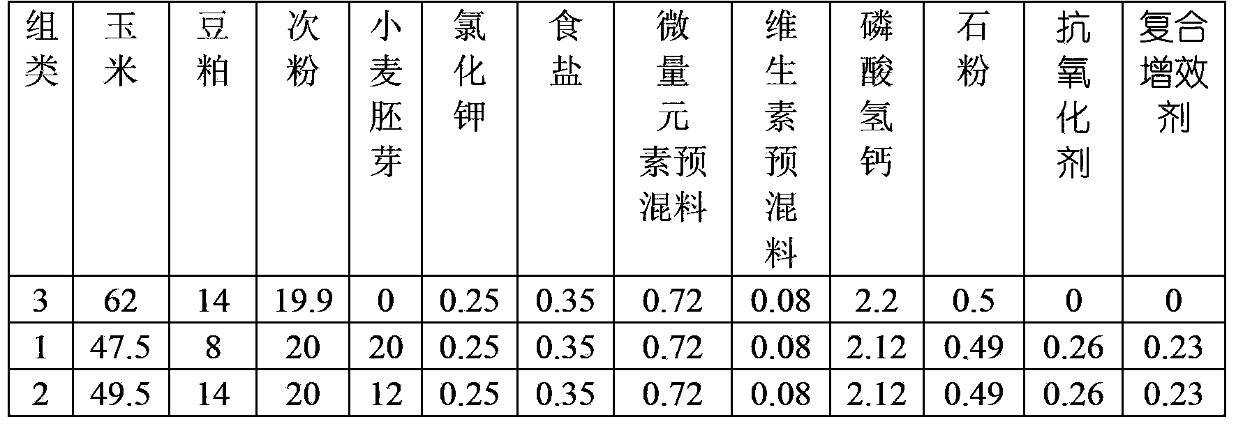 Wheat germ feed for breeding sow and preparation method of wheat germ feed