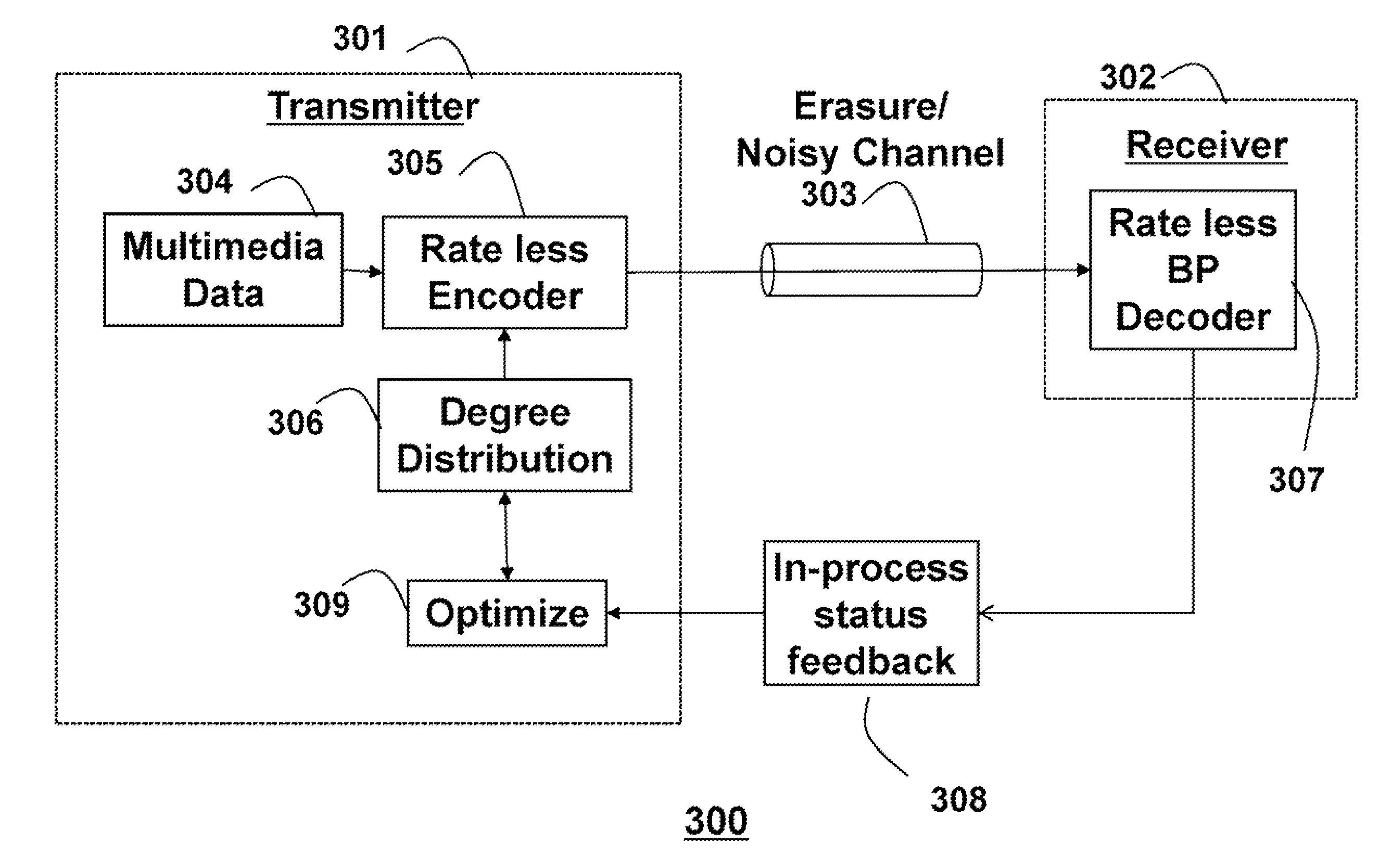 Method and system for communicating multimedia using reconfigurable rateless codes and decoding in-process status feedback