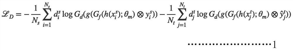 An Image Classification Method Based on Unsupervised Domain Adaptation