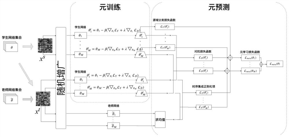 An Image Classification Method Based on Unsupervised Domain Adaptation