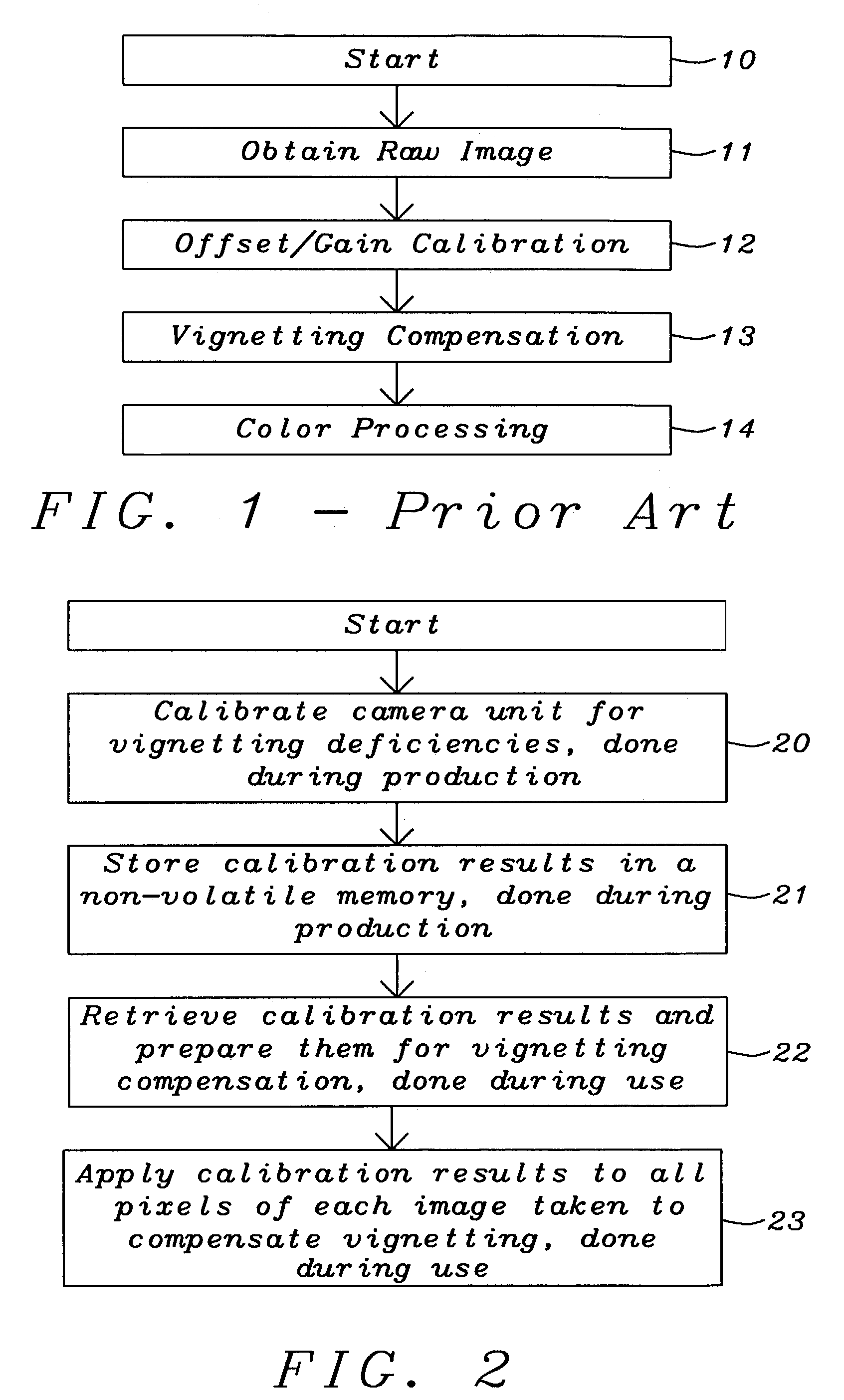 Vignetting compensation