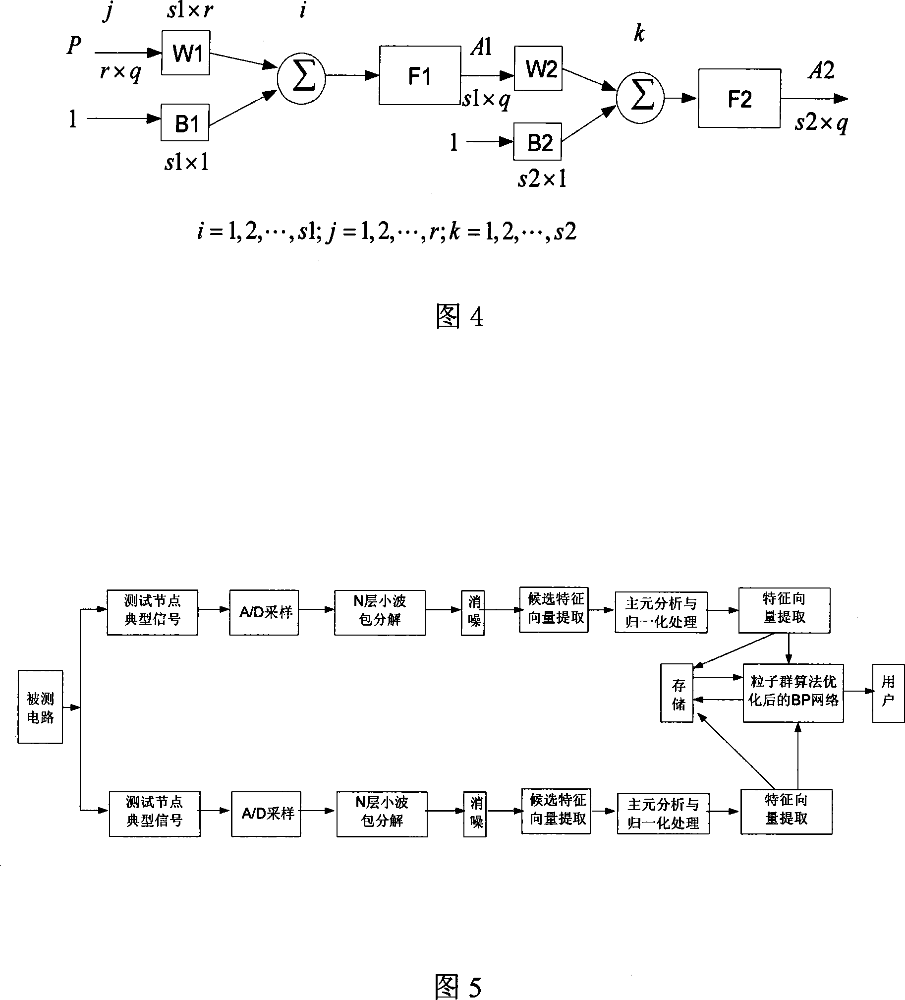 Analogue circuit fault diagnosis neural network method based on particle swarm algorithm