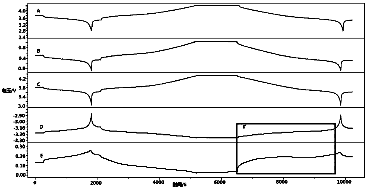 Three-electrode lithium ion battery and manufacturing method thereof