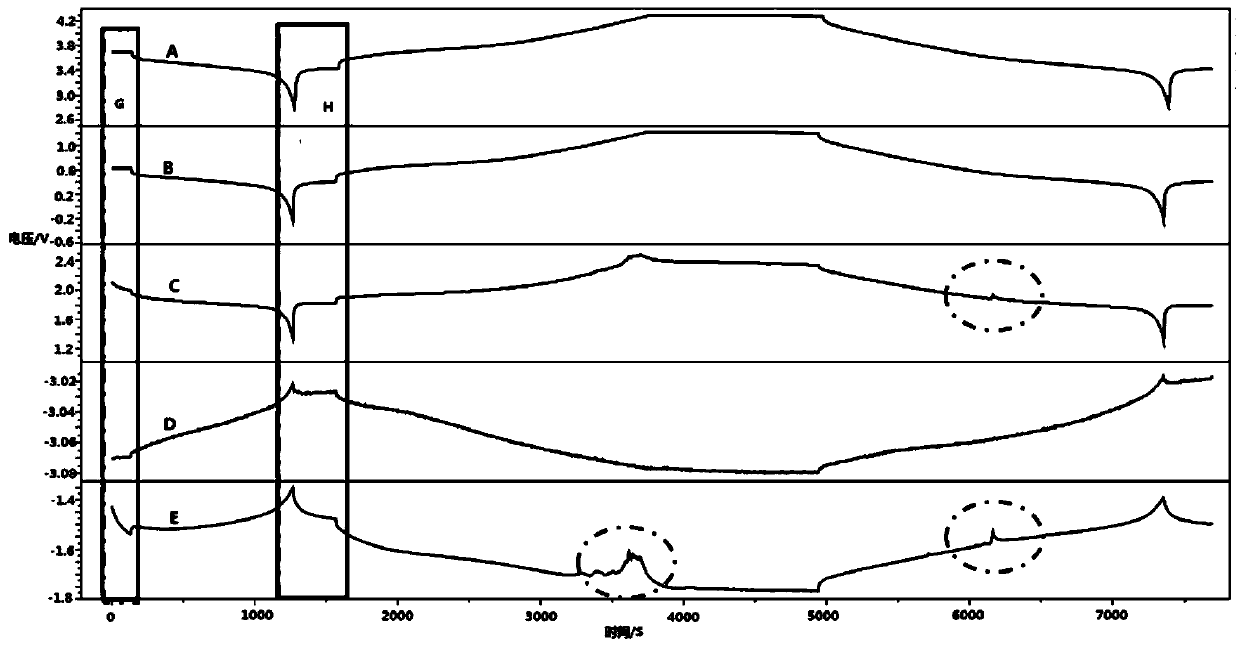 Three-electrode lithium ion battery and manufacturing method thereof