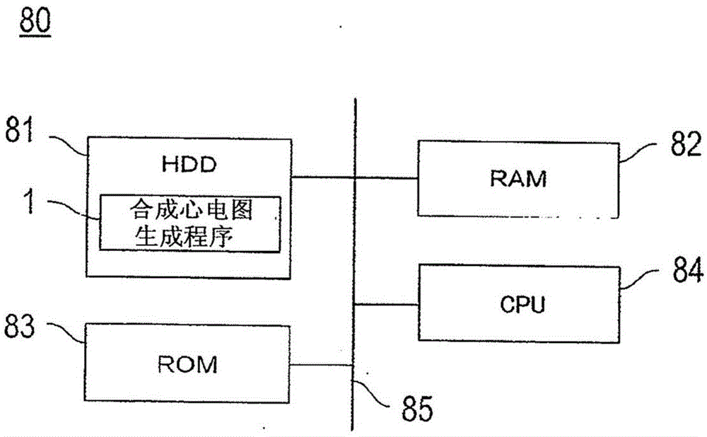 Electrocardiogram measuring apparatus and synthesized electrocardiogram generating method