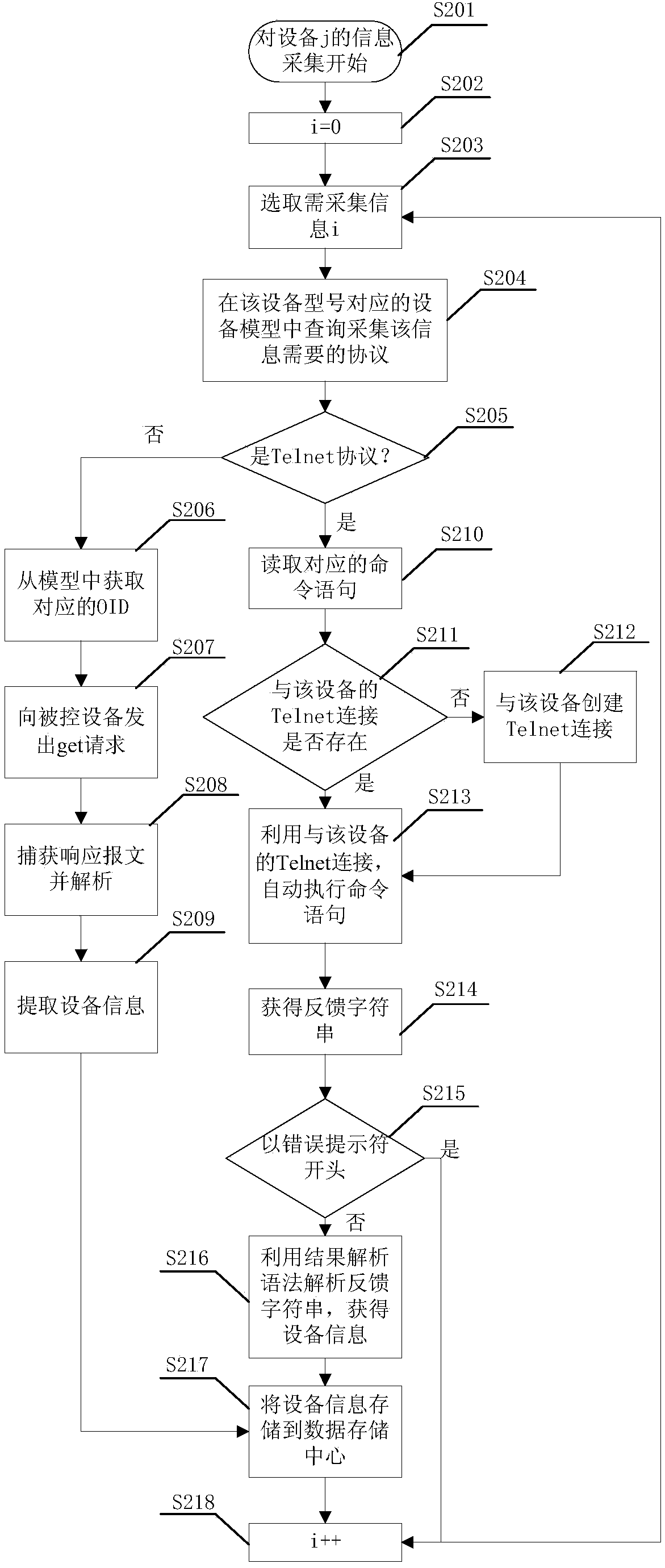 Network device monitoring method and system