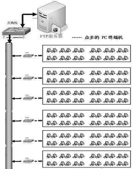 Civil aviation passenger departure training system