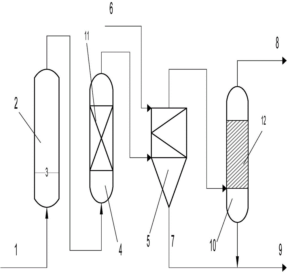 Treatment method for alkali liquor oxidation regeneration tail gas containing mercaptide