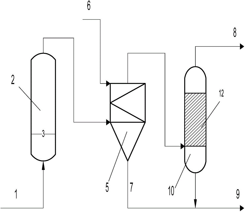 Treatment method for alkali liquor oxidation regeneration tail gas containing mercaptide