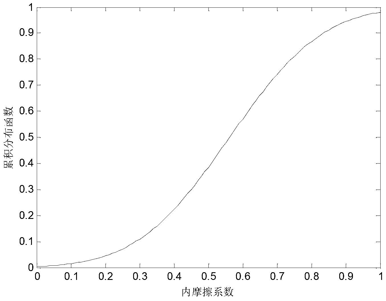 Reliability analysis method for hydraulic structure