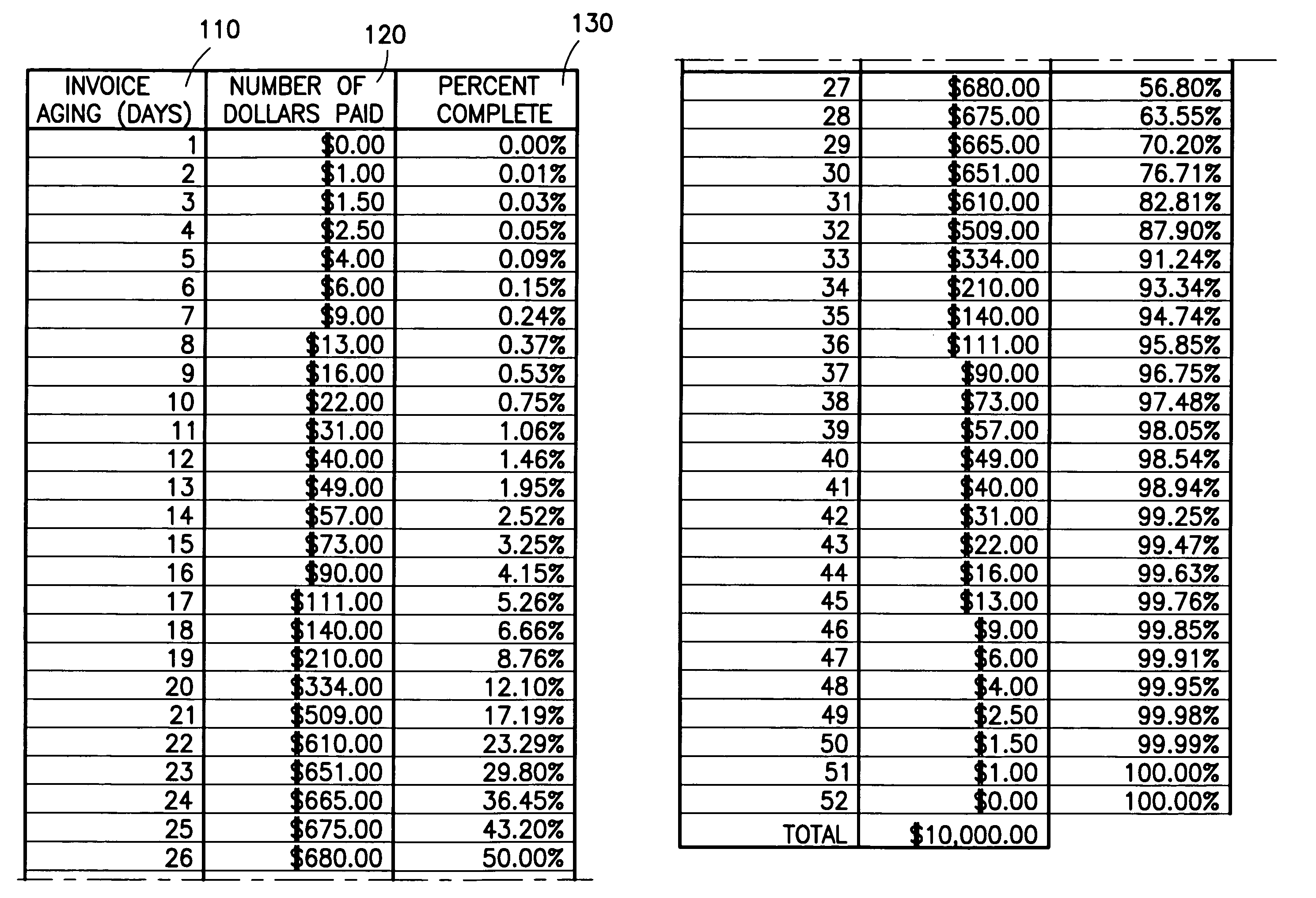 Method and system for performing preference analysis