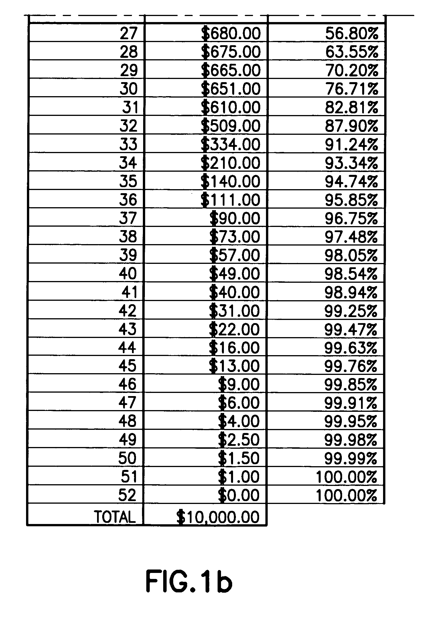 Method and system for performing preference analysis