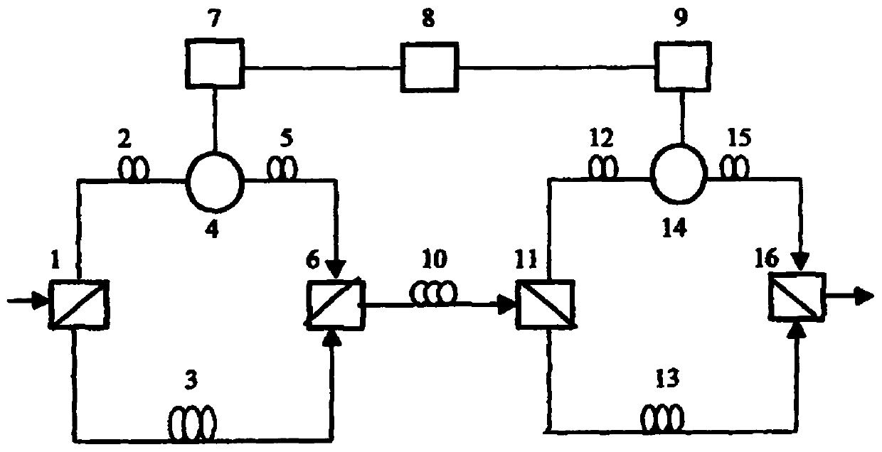 Sending end for realizing encoding of six polarization states, encoding method and quantum communication system