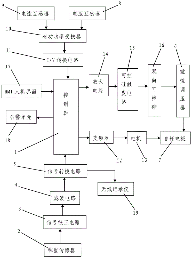 Automatic melting speed control system of vacuum arc remelting furnace