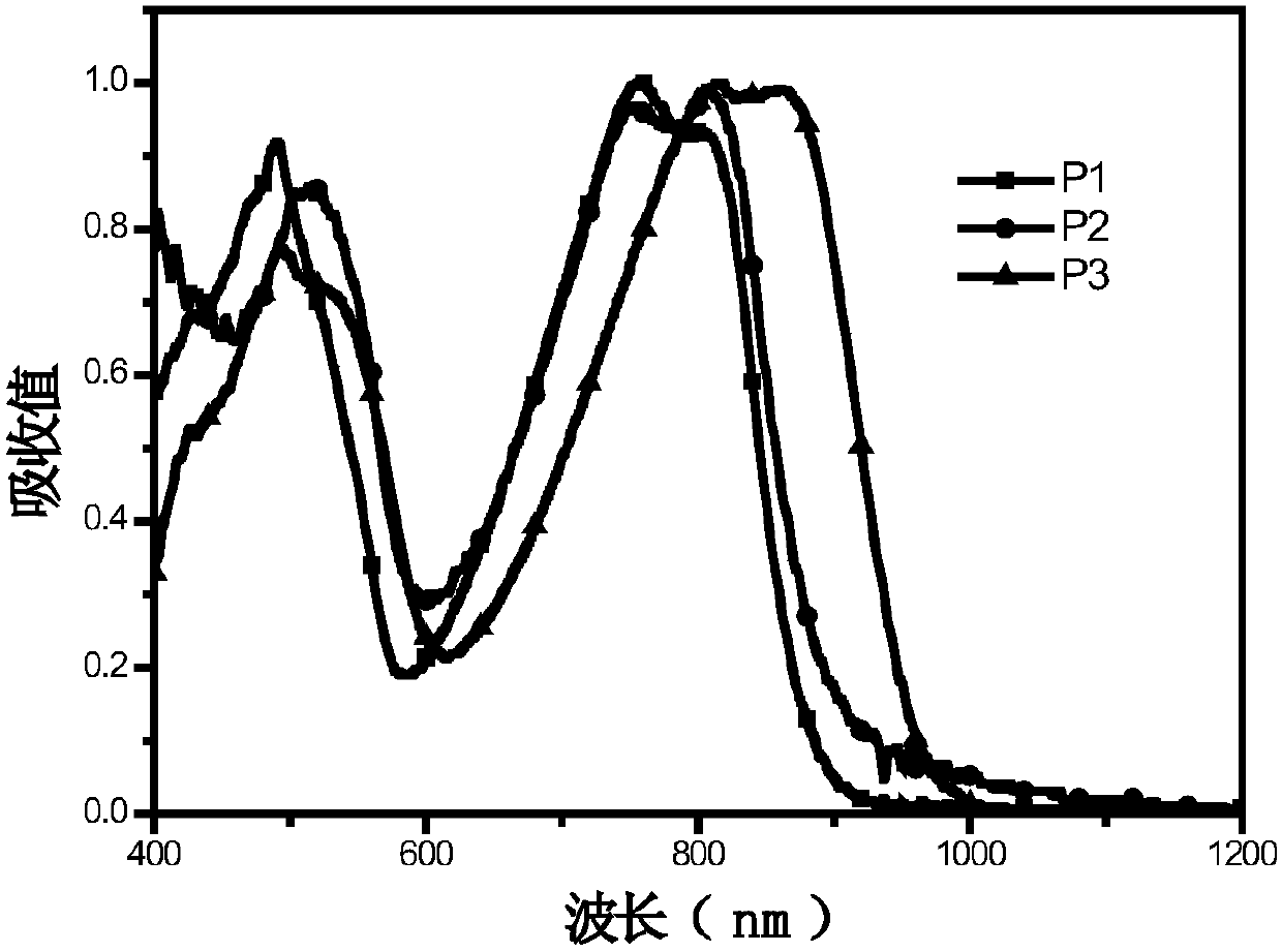 Main chain donor-side chain receptor type conjugated polymer as well as preparation and application thereof