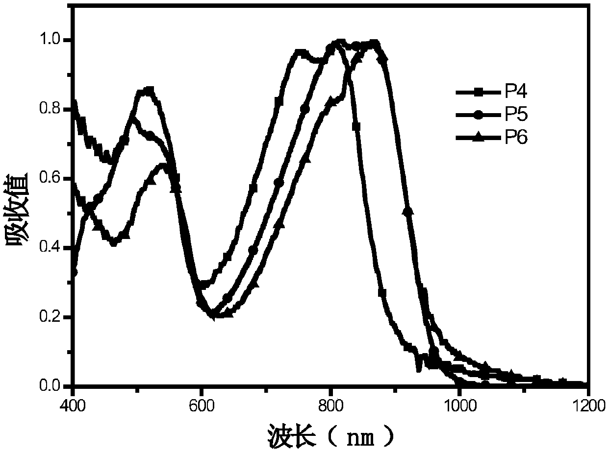 Main chain donor-side chain receptor type conjugated polymer as well as preparation and application thereof