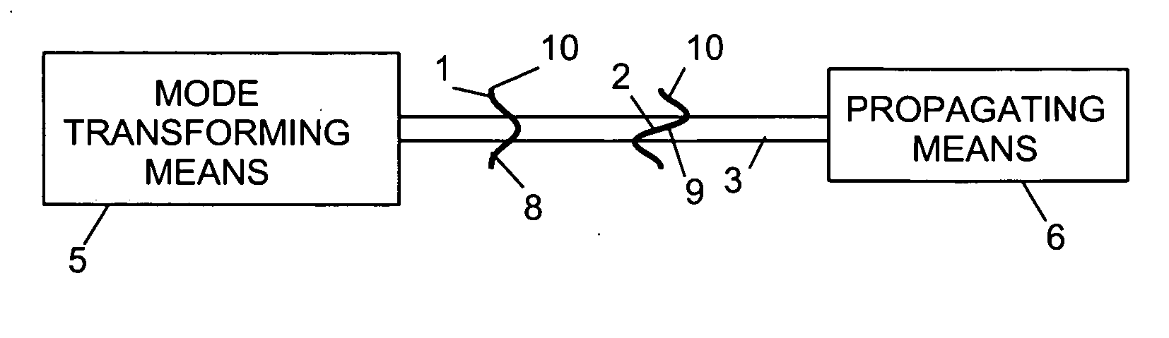 Apparatus for propagating optical radiation