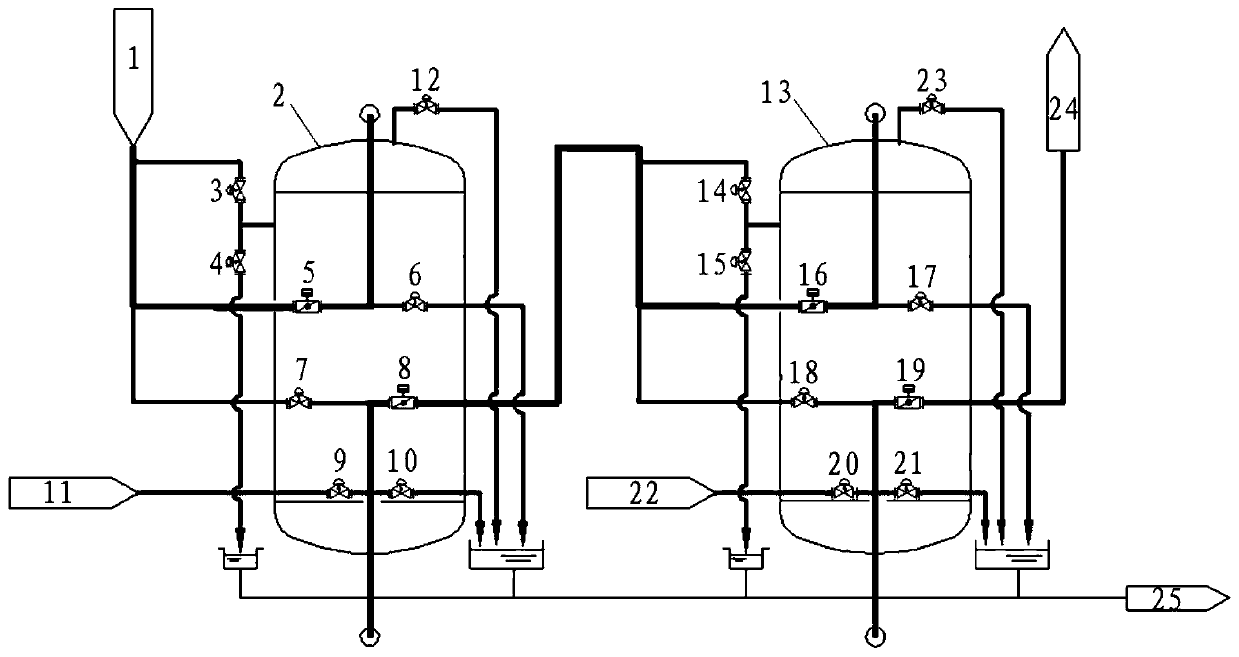 Operating and regenerating control method of one-stage ion demineralization equipment