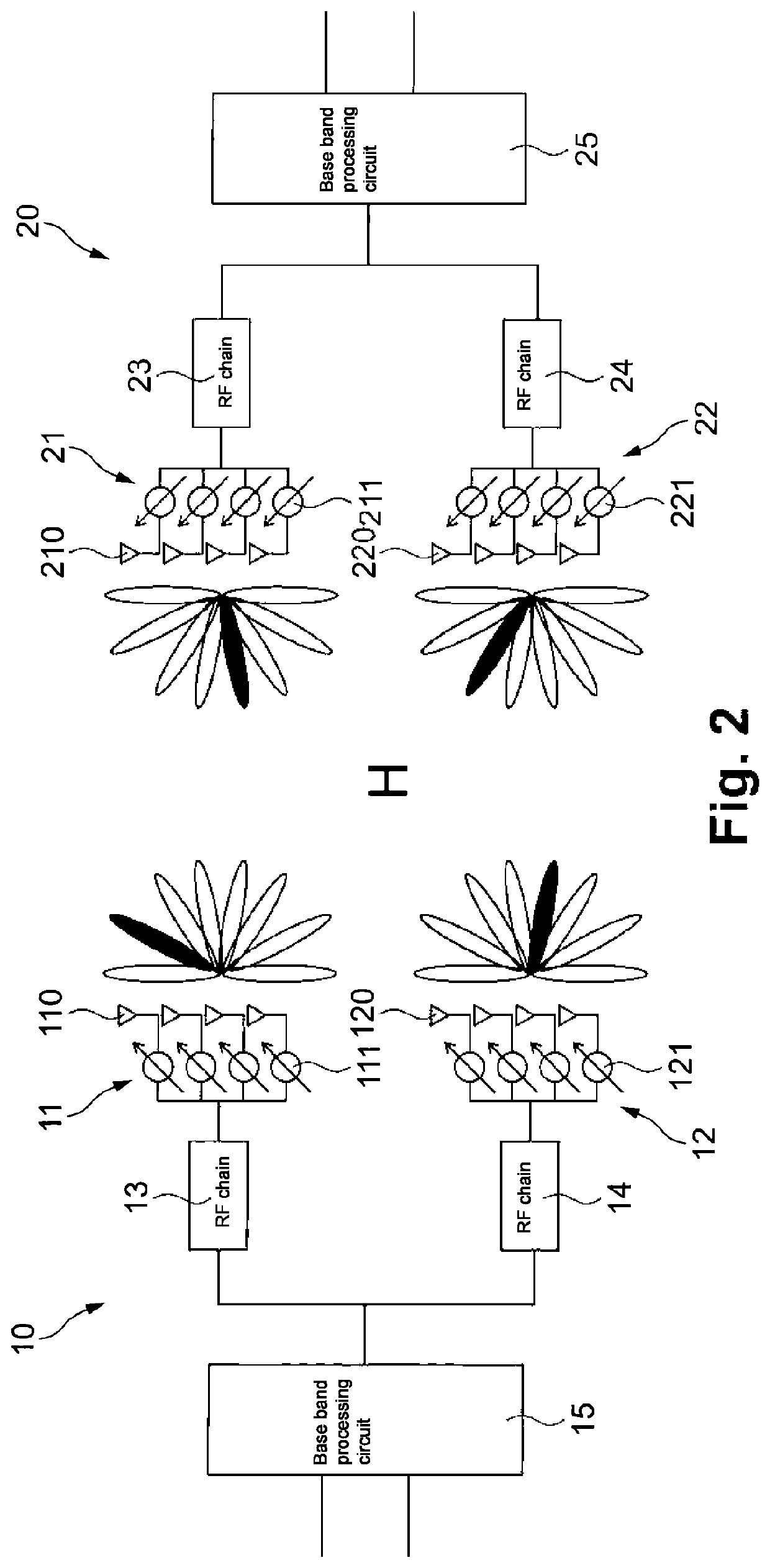 Communication device and method