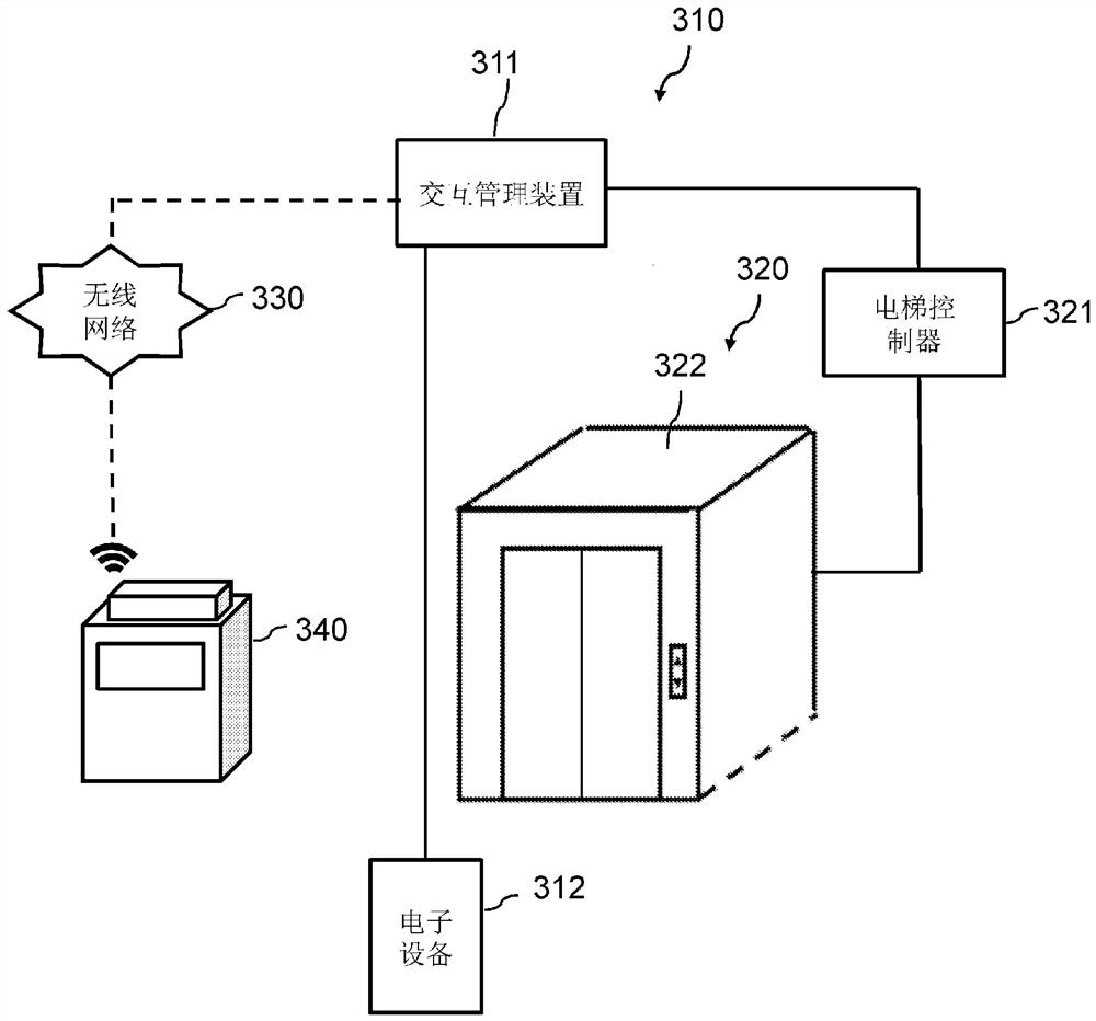 Fault diagnosis method for interaction between elevator system and machine passenger, readable storage medium, electronic equipment and fault diagnosis system