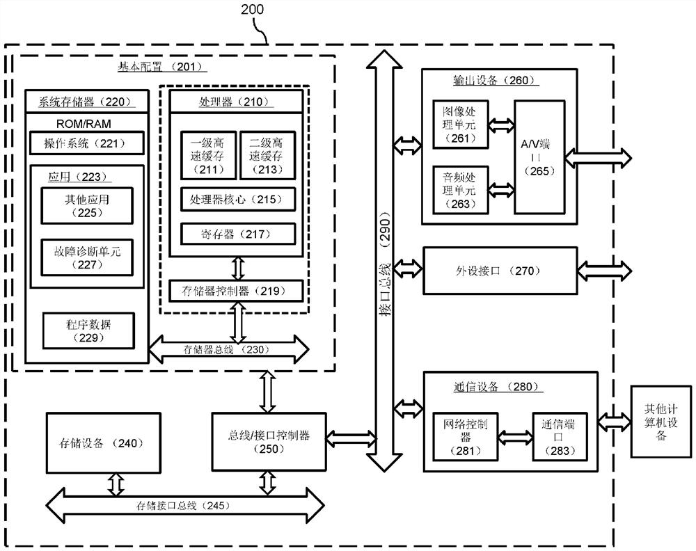 Fault diagnosis method for interaction between elevator system and machine passenger, readable storage medium, electronic equipment and fault diagnosis system