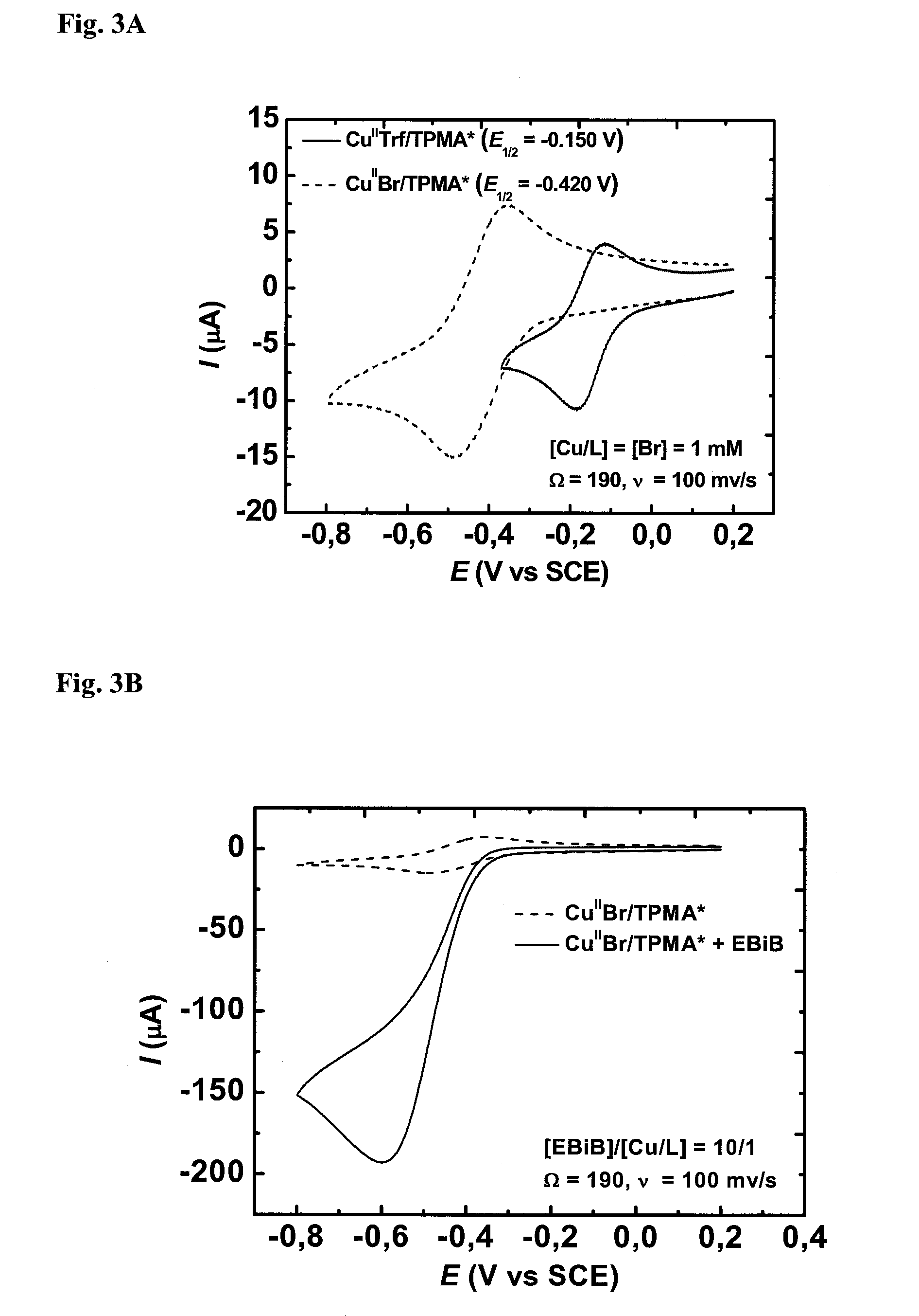 Ligands designed to provide highly active catalyst complexes