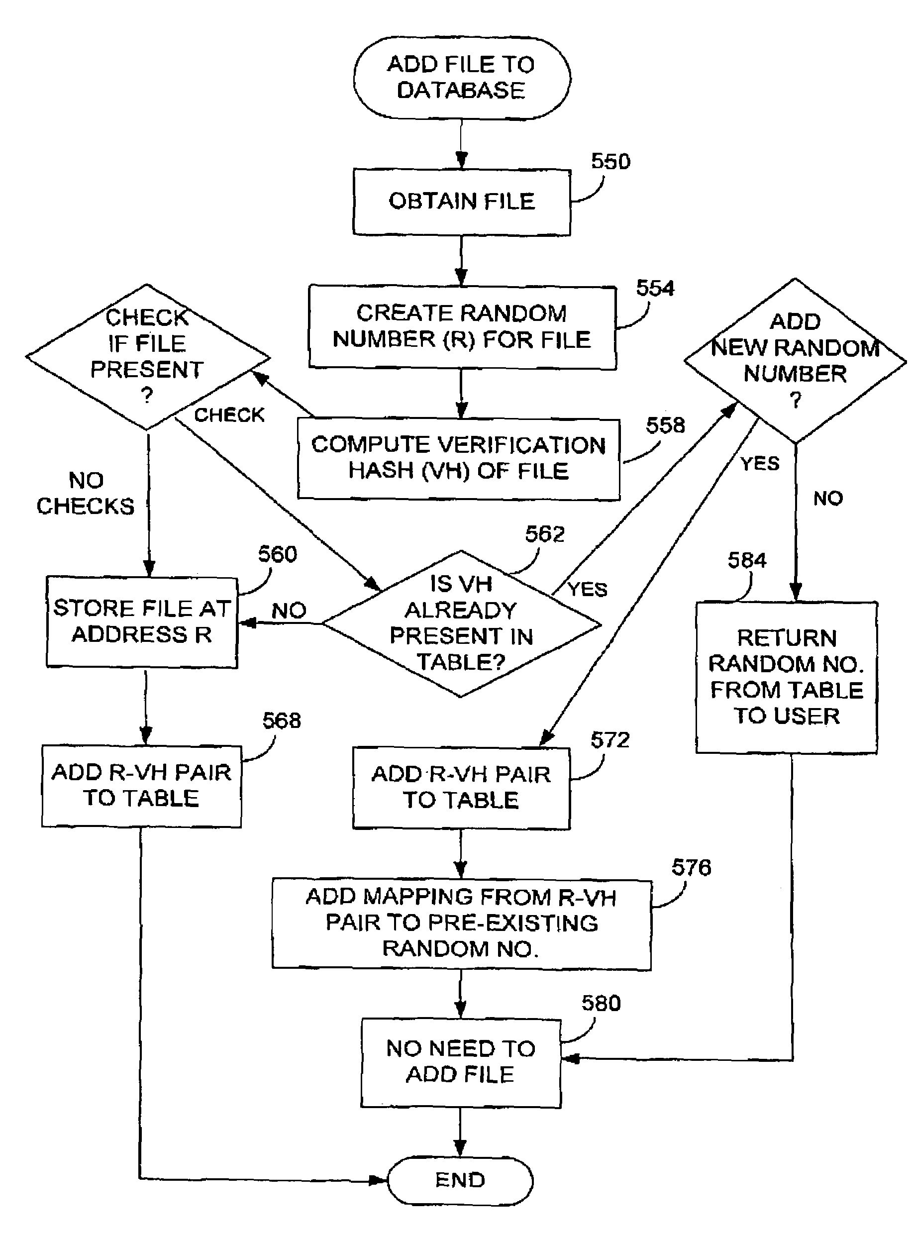 Additional hash functions in content-based addressing