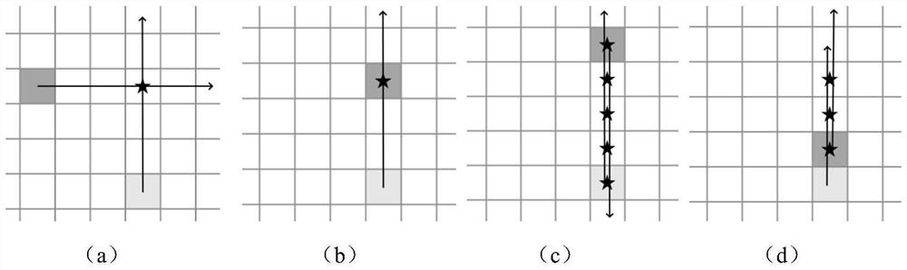 Distributed multi-AGV collision-free path planning method based on improved A* algorithm