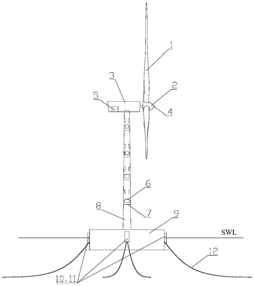 An environmental load prediction method and vibration pre-control system for offshore wind turbines