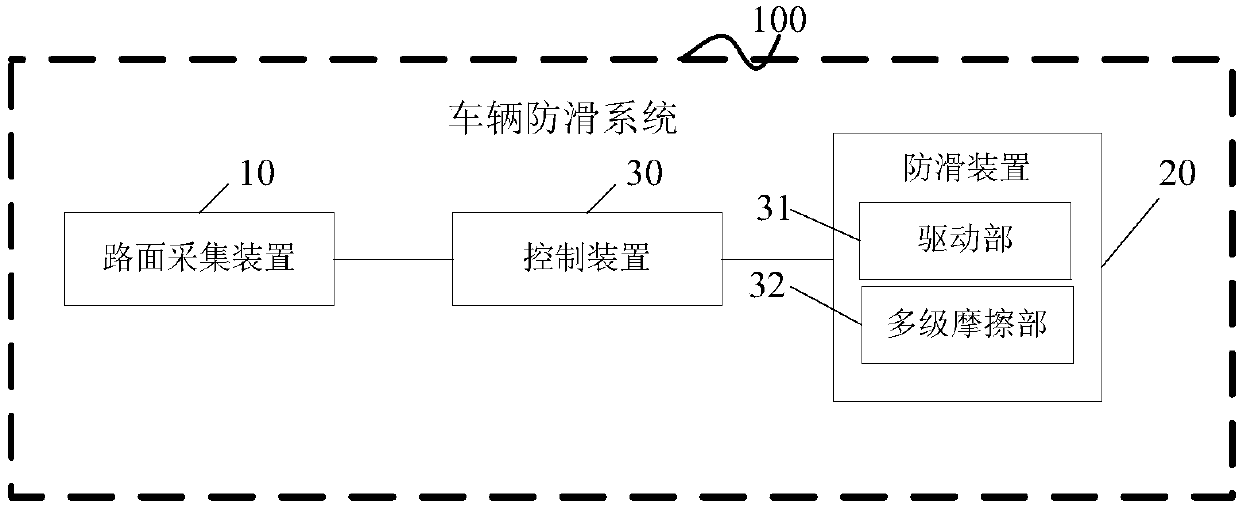 Vehicle, antiskid system of vehicle and antiskid control method for vehicle