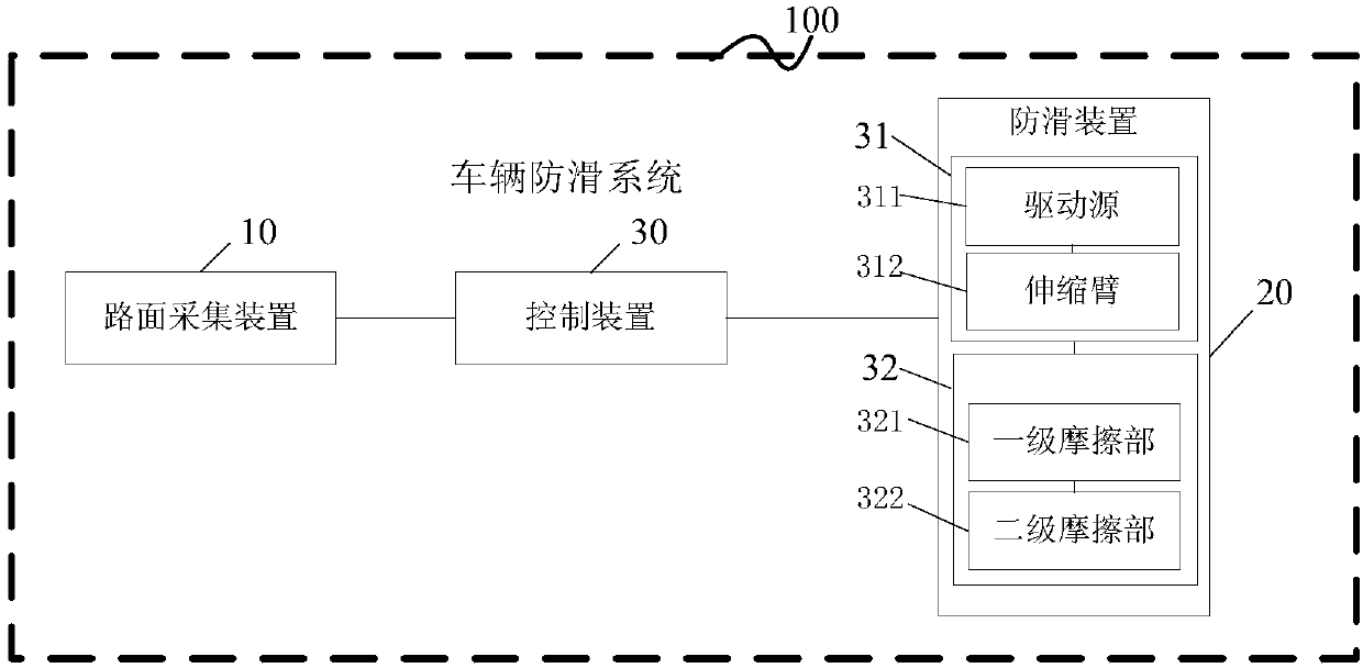 Vehicle, antiskid system of vehicle and antiskid control method for vehicle